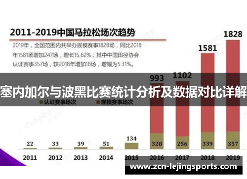 塞内加尔与波黑比赛统计分析及数据对比详解